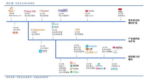 哪个网站能够找到客观的各个公司研报