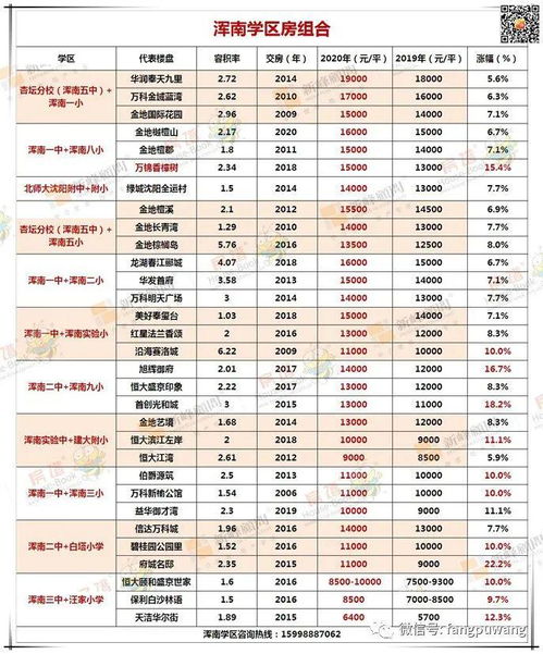 浑南区入学普查5月6日开始 赶紧通知亲友