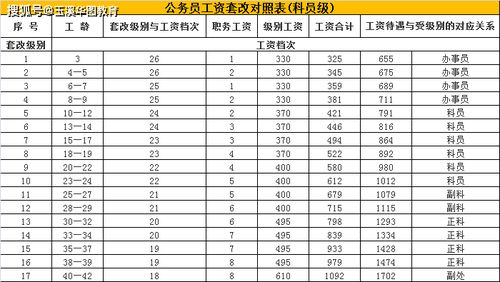 2020公务员工资套改等级标准对照表