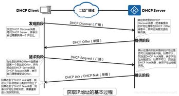 美国高防服务器的防攻击原理是什么