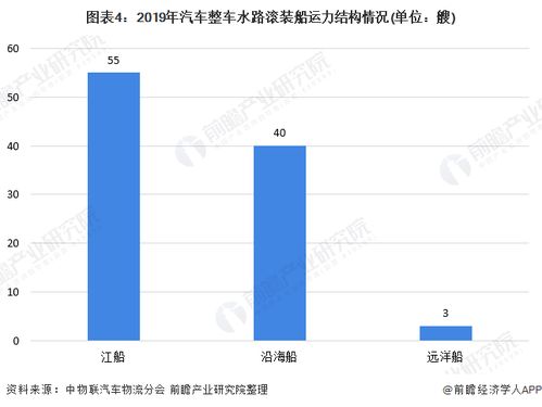 中国有哪些汽车物流企业?排名如何？市场份额？