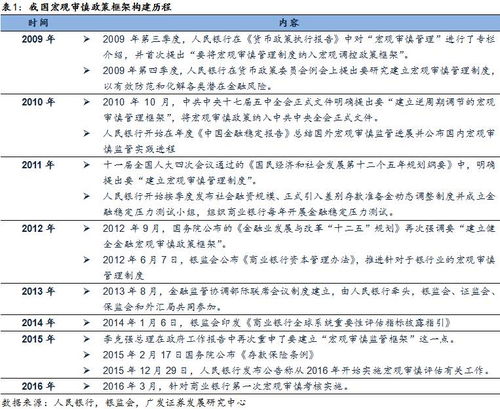 公司理财的环境从宏观和微观角度分析包括哪些内容？很急！！！！请回答的标准些！