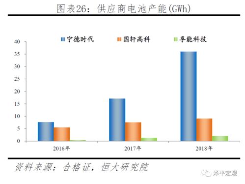 宁德时代研究报告