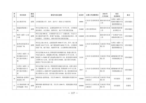 电厂技改项目报告范文  建设项目的改扩建和技术改造两种类型的区别是什么？