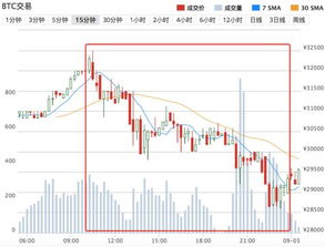 icocoin和比特币关系,什么是ICO众筹