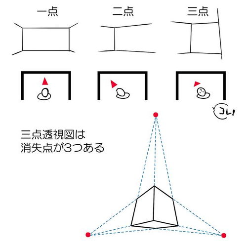 暴力学绘画 设计师 插画师必备的三点透视绘画运用技巧