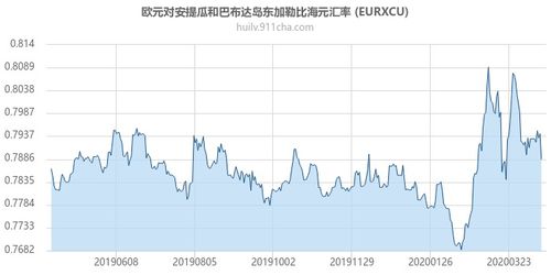 u币今天的汇率,今天的U币汇率走势。 u币今天的汇率,今天的U币汇率走势。 币圈生态