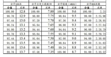 贵州高考体育特长生分数线,2023年高考体育多少分过线