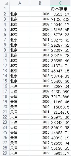 基于DEA Malmquist指数中国30个省市区2006 2019年全要素生产率的测算 经管文库 原现金交易版 经管之家 原人大经济论坛 