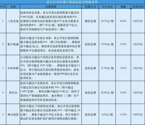 从三安光电离职还可以再进三安吗