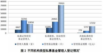 2017年私募基金登记备案综述