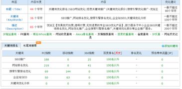 搜索引擎优化排名品牌