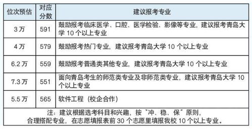 2023年省内外高校在鲁招生预估分来了 山东各大高校预估录取位次出炉