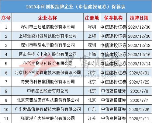 请教：四板挂牌的企业申报时必须摘牌吗？