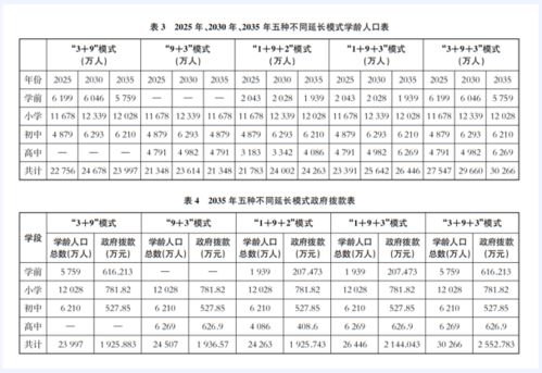 刘复兴 朱月华 延长我国义务教育年限的政策分析与政策建议 芥末堆