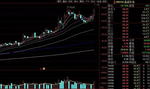 怎么用通达信软件查找市值＜50亿且净资产收益率＞15%的股票？谢谢！