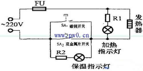 cfxb电饭锅的原理图如图所示,电饭煲的工作原理