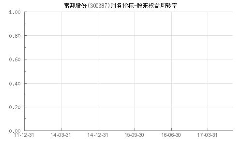  富邦股份股票2024十大股东是谁啊,300387富邦股份股吧 天富招聘