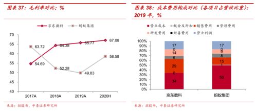 股票交易费何时扣除？