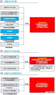 一个新部门要挂牌成立，有哪些准备工作要做？ 挂牌的流程是？