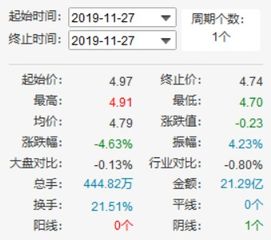 打新股何时可以上市交易