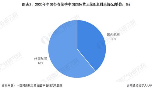 2022年货物运输行业会怎样