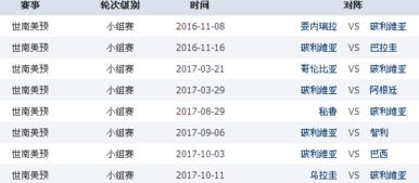 南美世界杯预选赛赛程