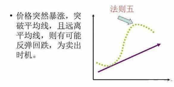 5月平均线是指多少日线啊，又没有这样的叫法啊