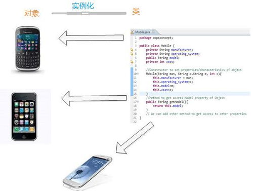 java面向对象的特点,Java面向对象的特点