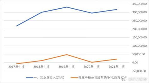 用友股票,用友股票大涨，多家机构看好