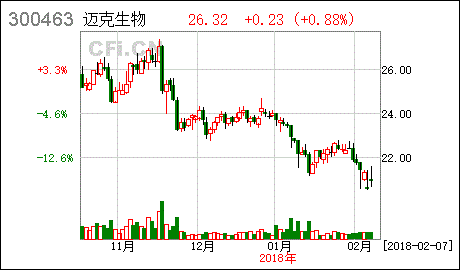 发行股票总数指的是不是公司总股本 公司的总股本是怎么定出来的