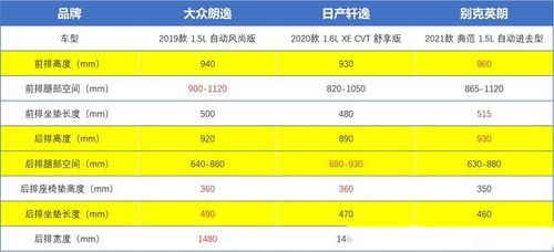 智电横评 10万级家轿永远绕不过的坎 逸,朗逸,英朗,怎么选 