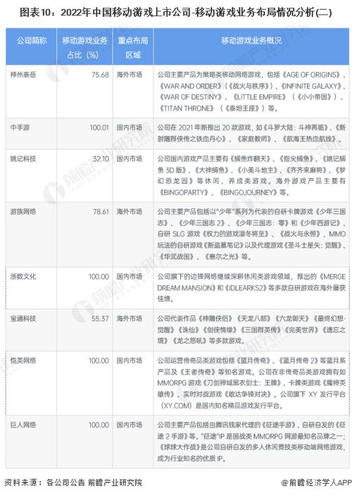 2022年中国有多少上市公司