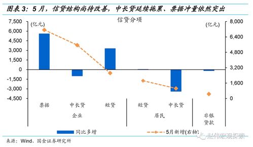 基金代销牌照