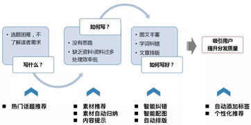 辅助轴网不能复制,网：为何无法复制，你了解其中的秘密吗？(图1)