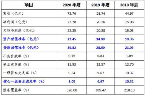 炒股有银行利息高吗