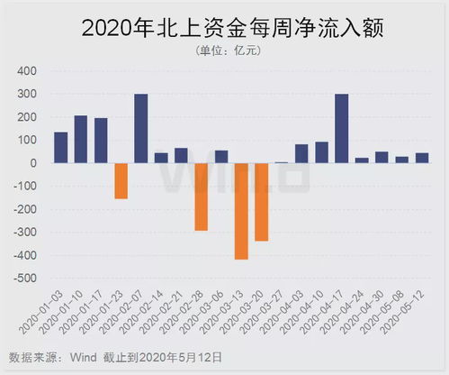 A股纳入MSCI后，外资什么时候开始可以配A股市值