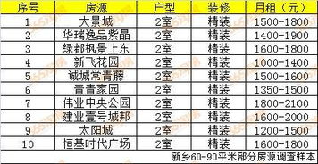 新乡房价再 爆表 现在买房划算还是租房划算