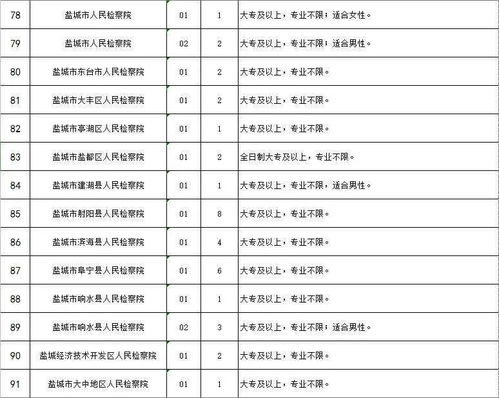 东台市人民检察院公开招聘2名书记员