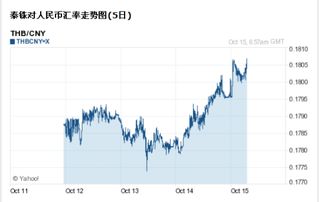 巴币兑人民币最新汇率走势图表 巴币兑人民币最新汇率走势图表 专题