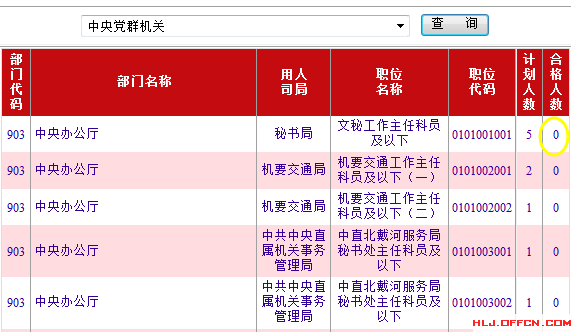 2016国考报考报名人数查询