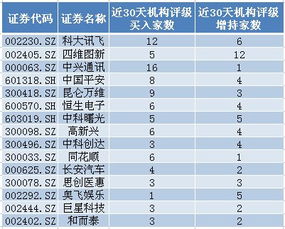 【机构认可】10月16日获评高级的个股