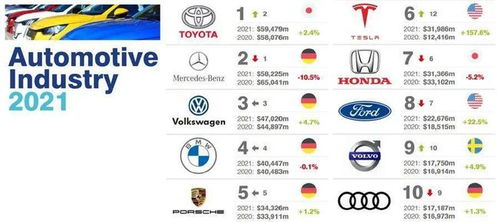 2021年全球汽车品牌排行榜