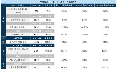 国君策略 调整便是布局良机