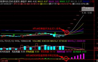 宝明科技连续涨停22次