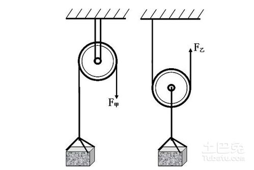 动滑轮的作用-第2张图片