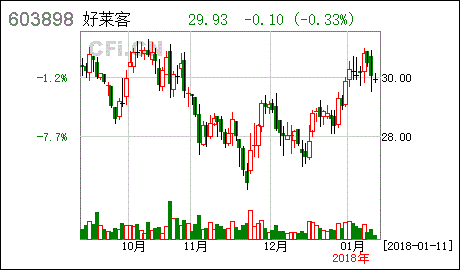 什么叫延长限售承诺股份?