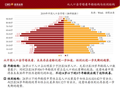 人口是发展的必要但不是悲观的理由 第七次全国人口普查数据分析 