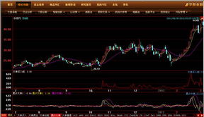 淘宝卖的1000元股票软件红马技术必涨高端决策版好用吗？有谁用了的能告诉下吗？