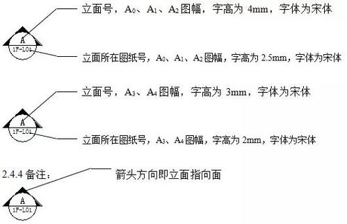 灯具索引符号分类设计图,室内设计中,AutoCAD图层类型线型及线色设置?谢谢!